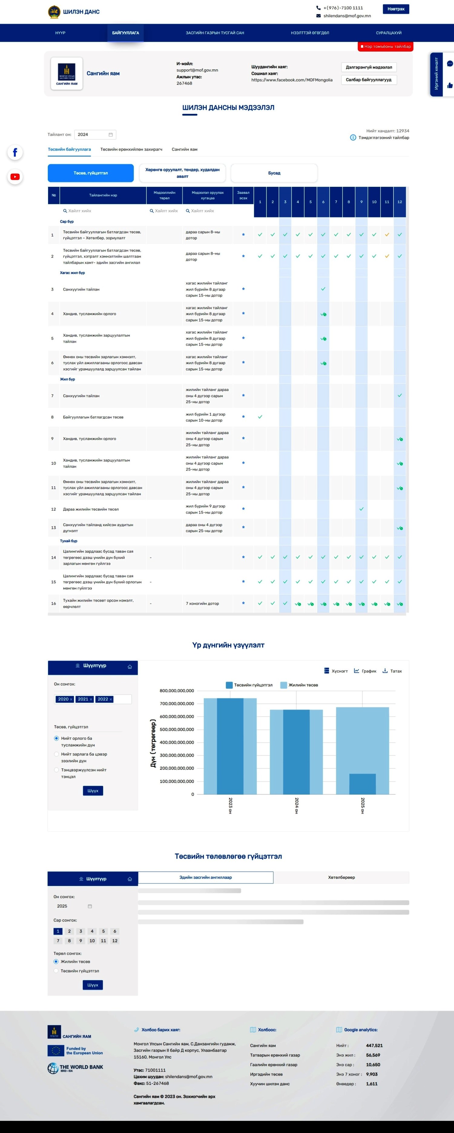 Shilendans gov mn shilendans-gov-mn