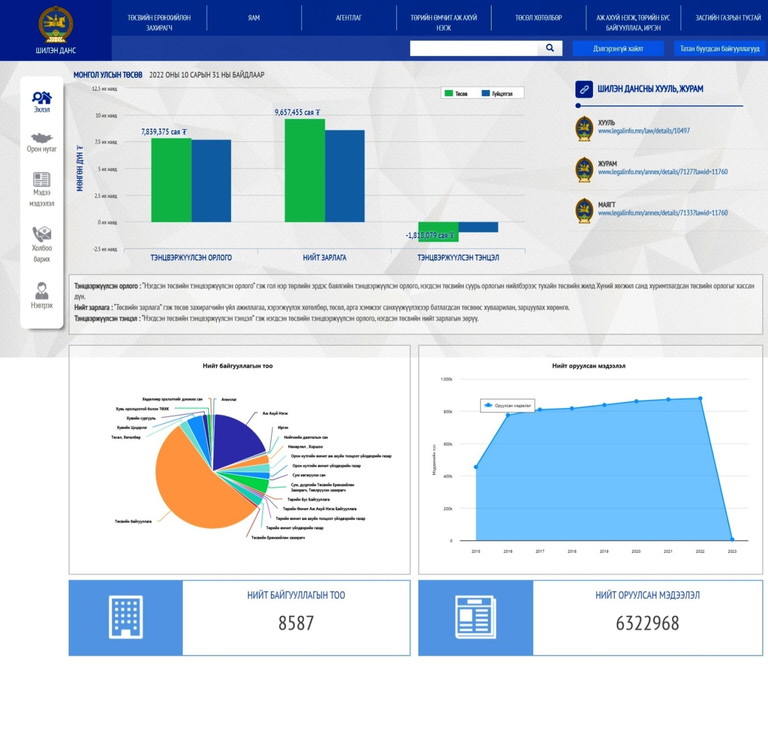 Shilendans gov mn shilendans-gov-mn